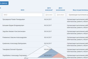 Национальный реестр специалистов НОСТРОЙ и НОПРИЗ